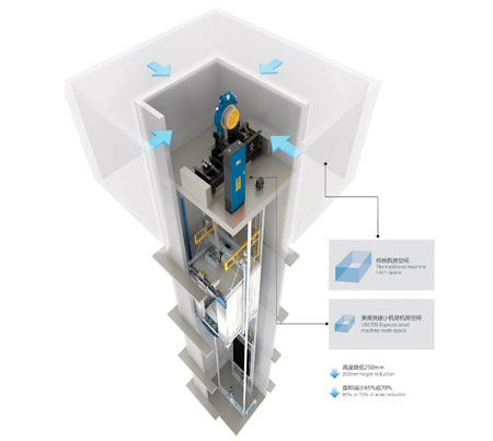 小機房乘客電梯